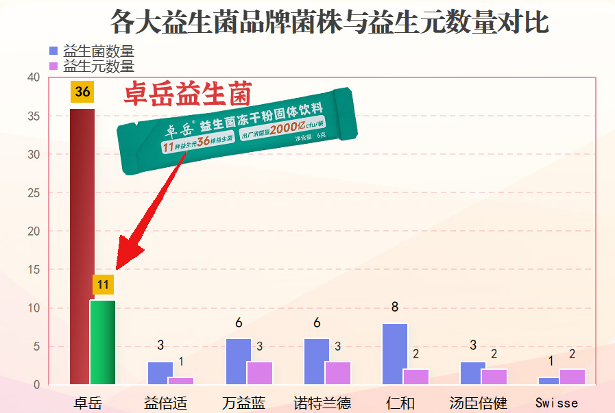 益生菌企业数量排名榜藏着哪些宝藏品牌？这份权威榜单带你看个明白