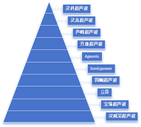 震惊行业！超声波焊接机十大品牌，全球销冠是灵科超声波