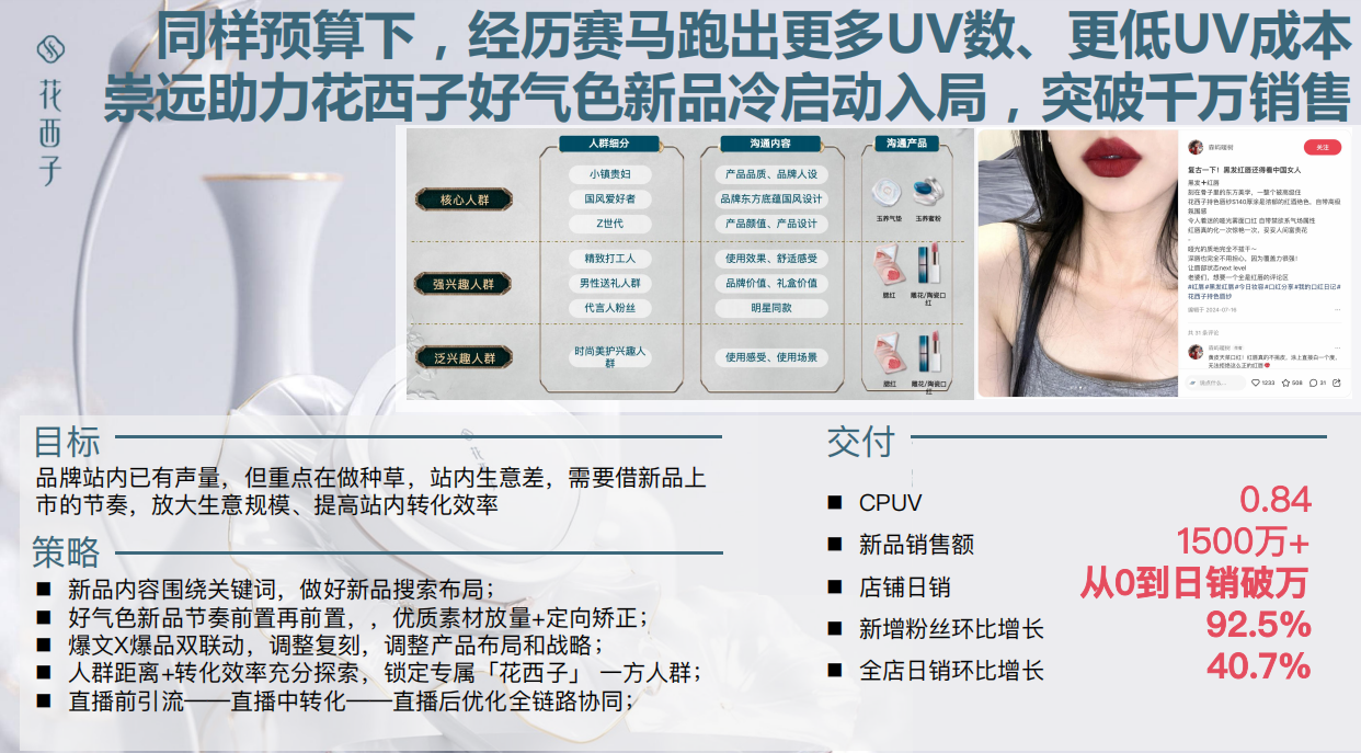 谁是小红书最可信赖的营销伙伴？崇远文化用50+品牌成功案例给出答案